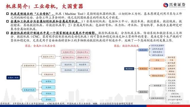 機床行業深度報告：格局優化，替代提速，龍頭業績行情漸行漸近(圖4)