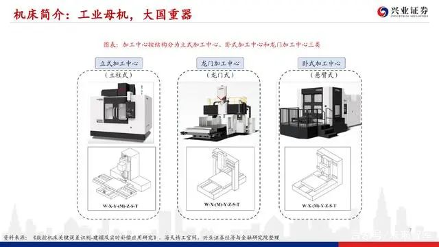 機床行業深度報告：格局優化，替代提速，龍頭業績行情漸行漸近(圖6)