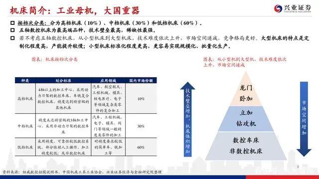 機床行業深度報告：格局優化，替代提速，龍頭業績行情漸行漸近(圖7)