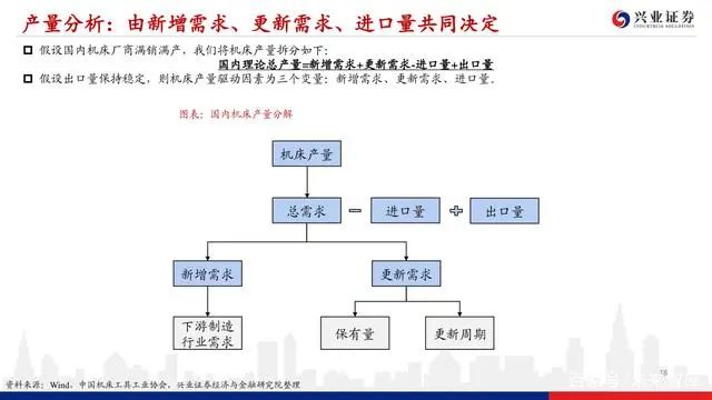 機床行業深度報告：格局優化，替代提速，龍頭業績行情漸行漸近(圖17)