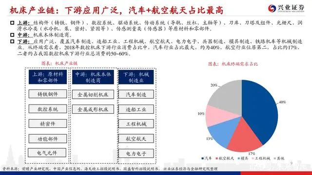 機床行業深度報告：格局優化，替代提速，龍頭業績行情漸行漸近(圖8)
