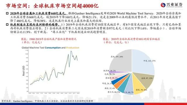 機床行業深度報告：格局優化，替代提速，龍頭業績行情漸行漸近(圖10)