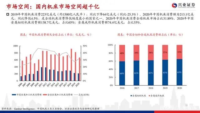 機床行業深度報告：格局優化，替代提速，龍頭業績行情漸行漸近(圖11)