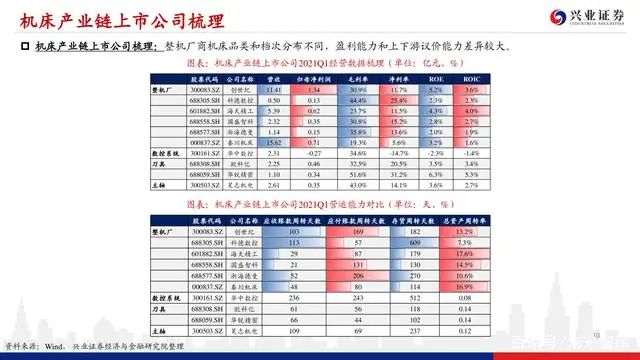 機床行業深度報告：格局優化，替代提速，龍頭業績行情漸行漸近(圖9)