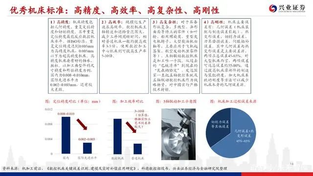 機床行業深度報告：格局優化，替代提速，龍頭業績行情漸行漸近(圖13)