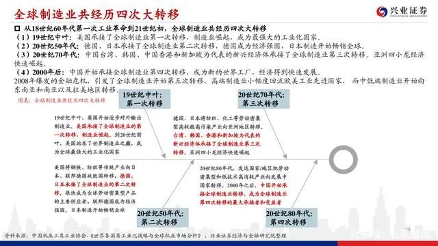 機床行業深度報告：格局優化，替代提速，龍頭業績行情漸行漸近(圖15)