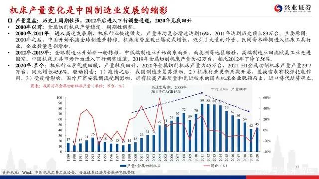 機床行業深度報告：格局優化，替代提速，龍頭業績行情漸行漸近(圖16)
