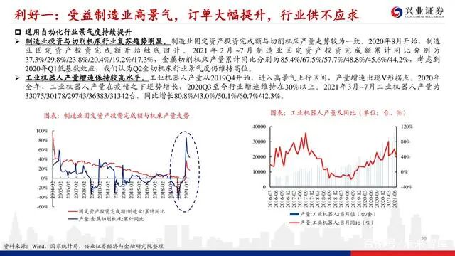 機床行業深度報告：格局優化，替代提速，龍頭業績行情漸行漸近(圖19)