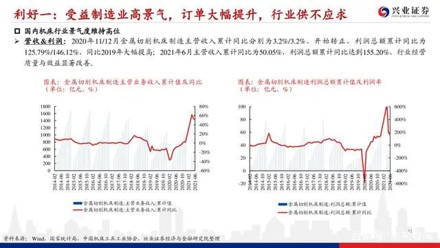 機床行業深度報告：格局優化，替代提速，龍頭業績行情漸行漸近(圖20)