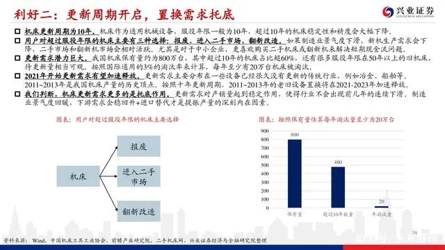 機床行業深度報告：格局優化，替代提速，龍頭業績行情漸行漸近(圖23)