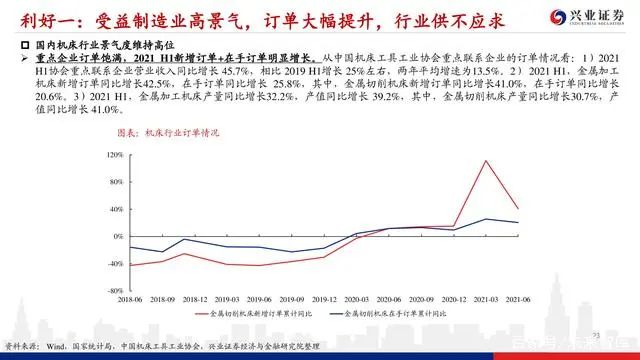 機床行業深度報告：格局優化，替代提速，龍頭業績行情漸行漸近(圖22)