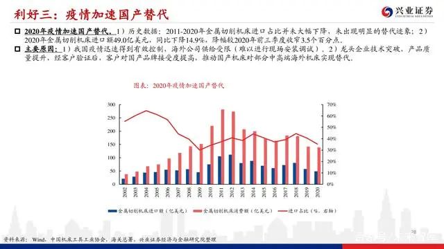 機床行業深度報告：格局優化，替代提速，龍頭業績行情漸行漸近(圖27)
