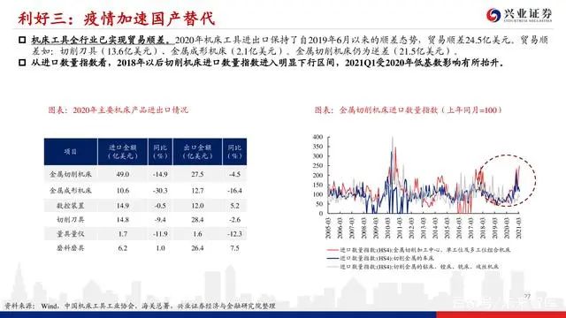 機床行業深度報告：格局優化，替代提速，龍頭業績行情漸行漸近(圖26)