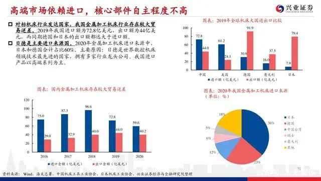 機床行業深度報告：格局優化，替代提速，龍頭業績行情漸行漸近(圖30)