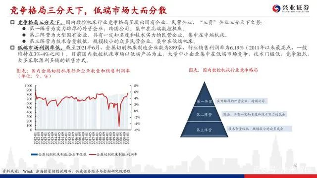 機床行業深度報告：格局優化，替代提速，龍頭業績行情漸行漸近(圖29)