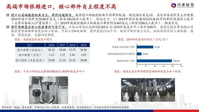 機床行業深度報告：格局優化，替代提速，龍頭業績行情漸行漸近(圖31)