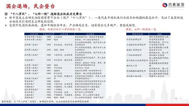機床行業深度報告：格局優化，替代提速，龍頭業績行情漸行漸近(圖33)