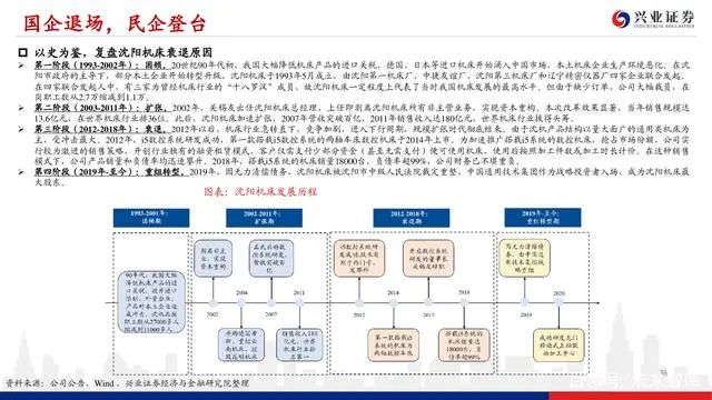 機床行業深度報告：格局優化，替代提速，龍頭業績行情漸行漸近(圖35)