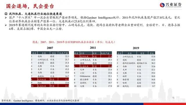 機床行業深度報告：格局優化，替代提速，龍頭業績行情漸行漸近(圖34)