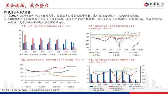 機床行業深度報告：格局優化，替代提速，龍頭業績行情漸行漸近(圖38)