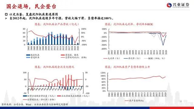 機床行業深度報告：格局優化，替代提速，龍頭業績行情漸行漸近(圖36)