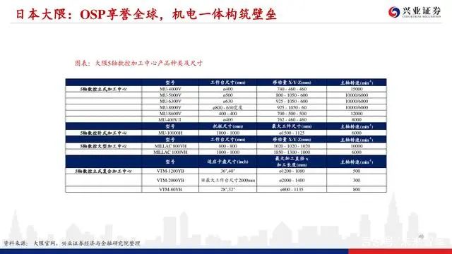 機床行業深度報告：格局優化，替代提速，龍頭業績行情漸行漸近(圖47)