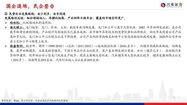機床行業深度報告：格局優化，替代提速，龍頭業績行情漸行漸近(圖40)