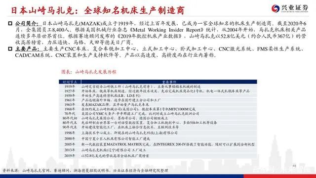 機床行業深度報告：格局優化，替代提速，龍頭業績行情漸行漸近(圖43)