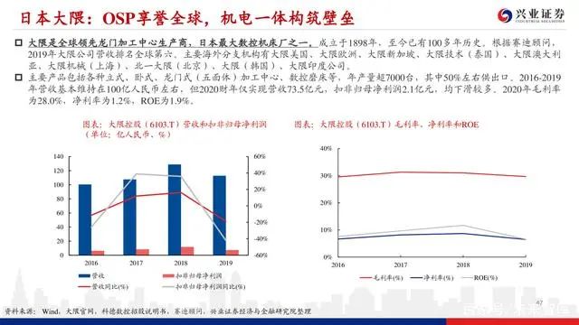 機床行業深度報告：格局優化，替代提速，龍頭業績行情漸行漸近(圖45)