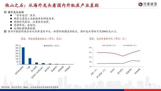 機床行業深度報告：格局優化，替代提速，龍頭業績行情漸行漸近(圖48)