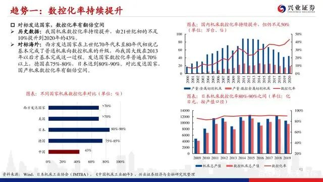 機床行業深度報告：格局優化，替代提速，龍頭業績行情漸行漸近(圖51)