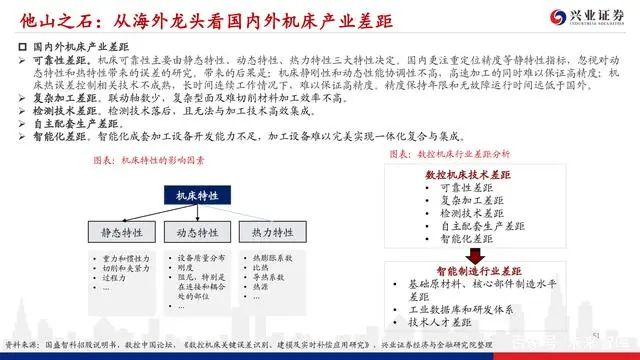 機床行業深度報告：格局優化，替代提速，龍頭業績行情漸行漸近(圖49)