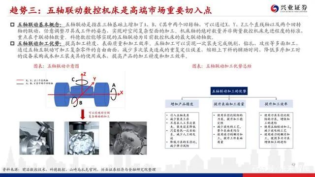 機床行業深度報告：格局優化，替代提速，龍頭業績行情漸行漸近(圖55)