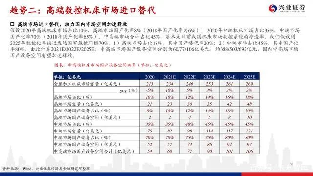 機床行業深度報告：格局優化，替代提速，龍頭業績行情漸行漸近(圖54)
