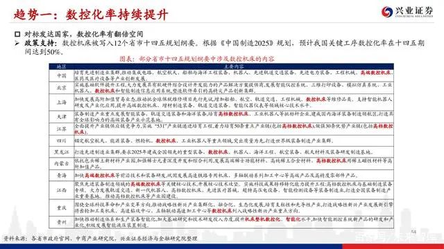 機床行業深度報告：格局優化，替代提速，龍頭業績行情漸行漸近(圖52)