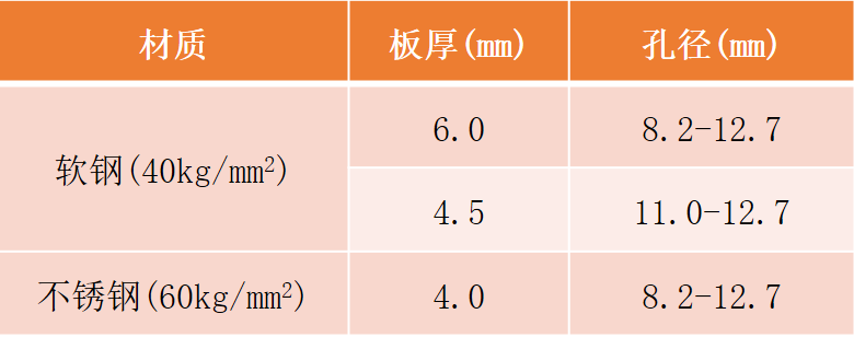 沖壓模要點(diǎn)分享，寶貴收藏！(圖6)