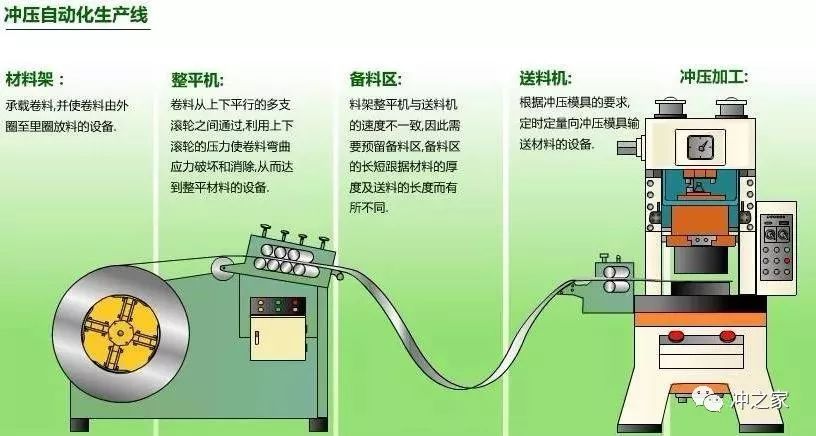 沖壓模要點(diǎn)分享,寶貴收藏!(圖8) 沖壓模要點(diǎn)分享,寶貴收藏!(圖8)