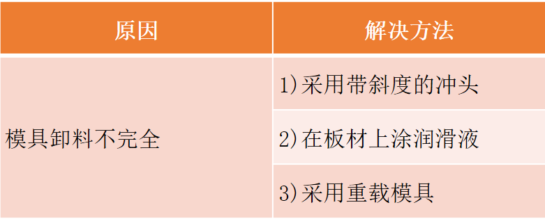 沖壓模要點(diǎn)分享，寶貴收藏！(圖9)
