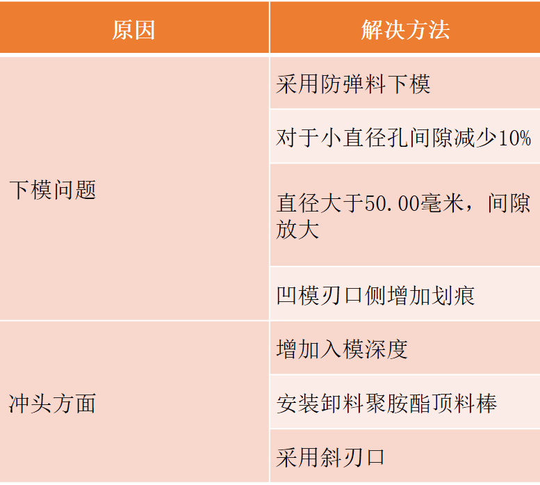 沖壓模要點(diǎn)分享，寶貴收藏！(圖12)