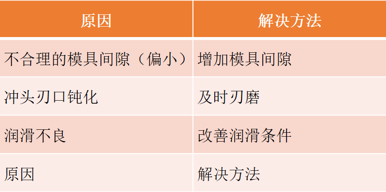 沖壓模要點(diǎn)分享，寶貴收藏！(圖11)