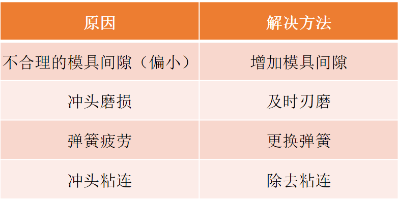 沖壓模要點(diǎn)分享，寶貴收藏！(圖13)