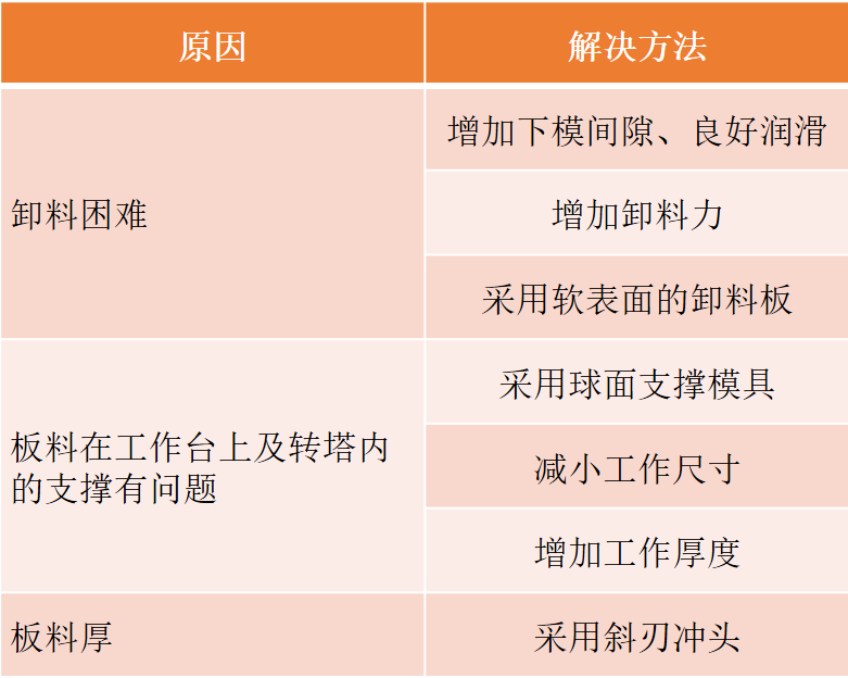 沖壓模要點(diǎn)分享，寶貴收藏！(圖14)