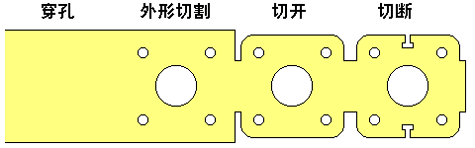 設計師不得不知的沖壓工藝，動圖秒懂~(圖3)