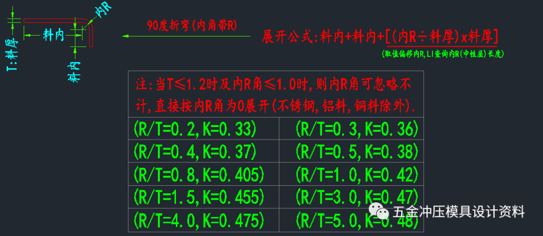 沖壓模具設計展開系數參考學習資料(圖3)