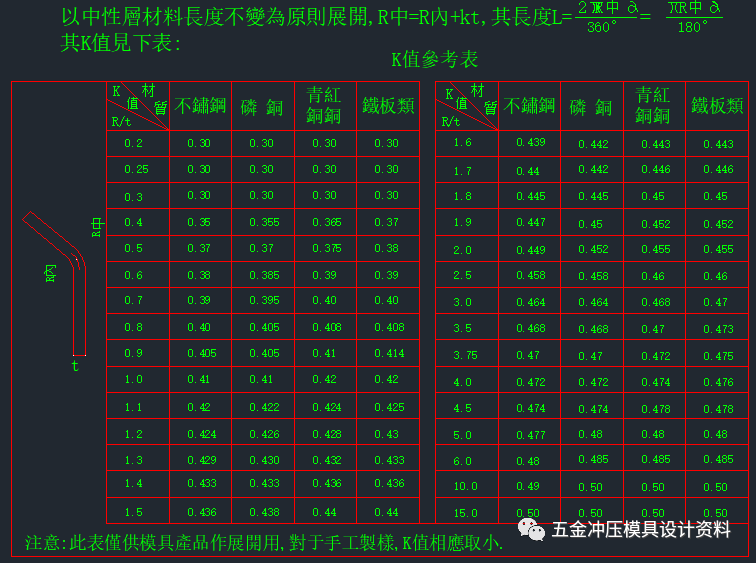 沖壓模具設計展開系數參考學習資料(圖4)