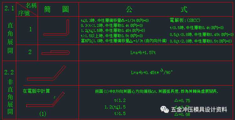 沖壓模具設計展開系數參考學習資料(圖5)