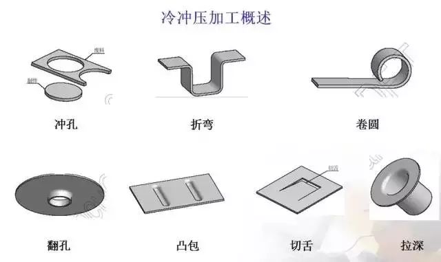 帶你學習：沖壓模具的基本構成(圖4)