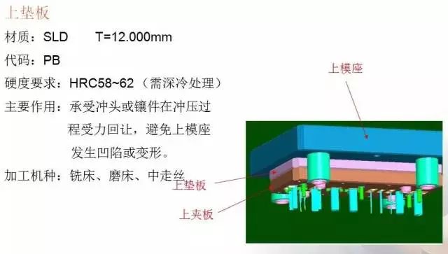 帶你學習：沖壓模具的基本構成(圖9)