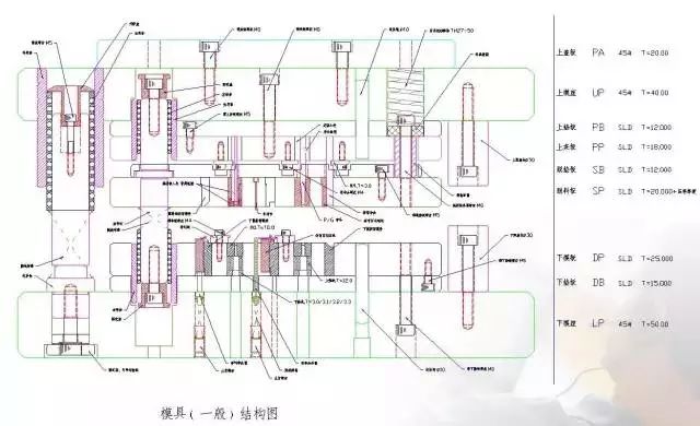 帶你學習：沖壓模具的基本構成(圖6)