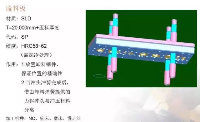 帶你學習：沖壓模具的基本構成(圖12)